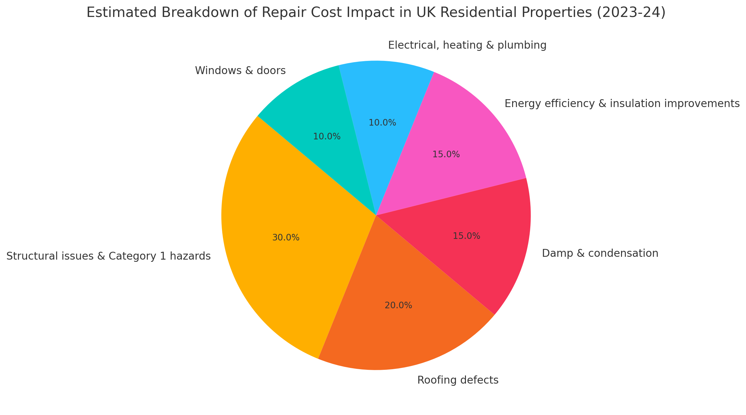 The Hidden Costs of Homeownership: What the Latest English Housing Survey Reveals